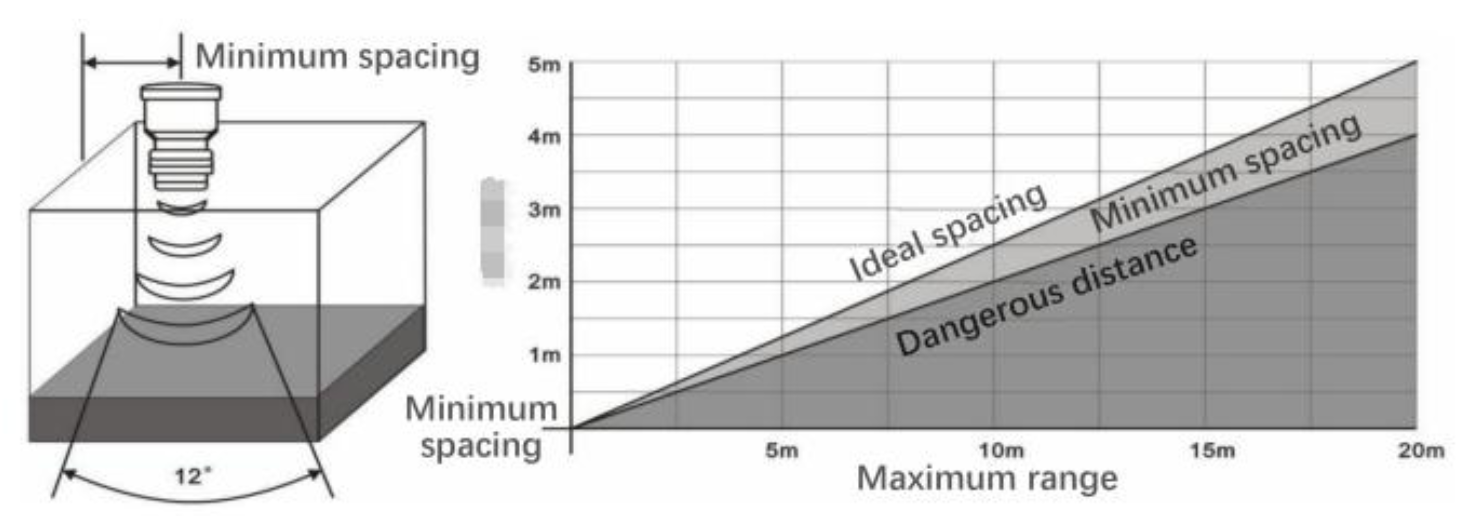 cwt-spacing